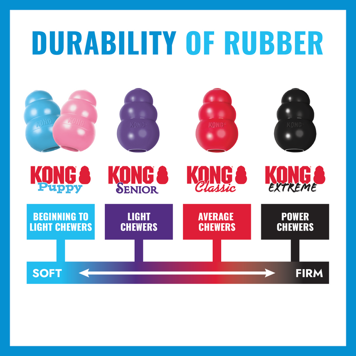 KONG Classic | Puppy Toy | Activity Ball