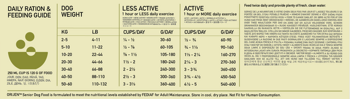 ORIJEN Senior Chicken, Turkey, Fish & Egg 85:15 Grain Free Dry Dog Food