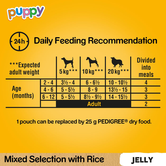Pedigree Puppy Mixed Selection In Jelly Wet Dog Food Pouches 12 x 100g