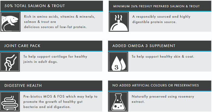 Product label detailing ingredients and benefits of a salmon and trout-based pet food product.