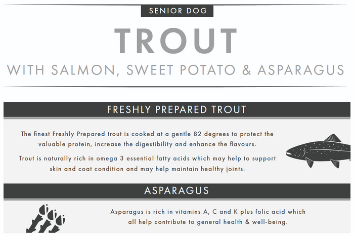 Label for senior dog food with trout, salmon, sweet potato, and asparagus ingredients.