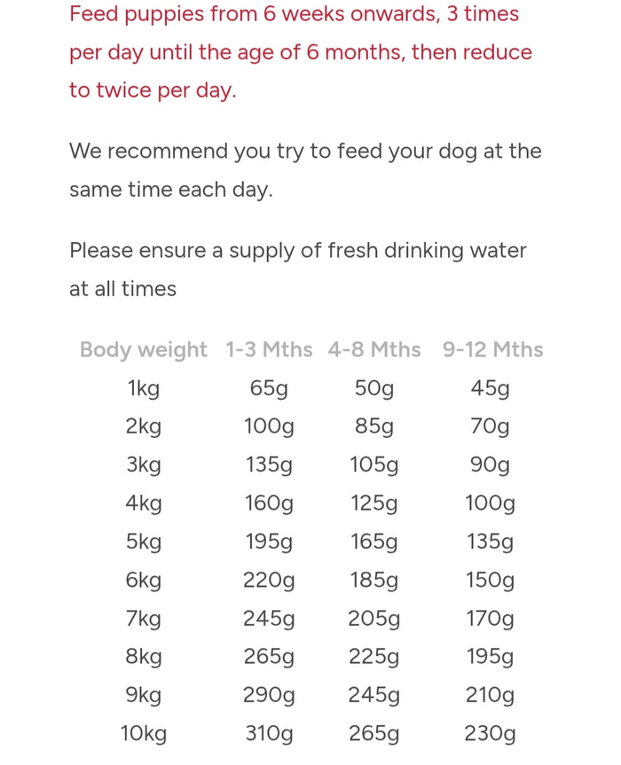 Red Mills Leader Small Breed Chicken Puppy Dry Dog Food