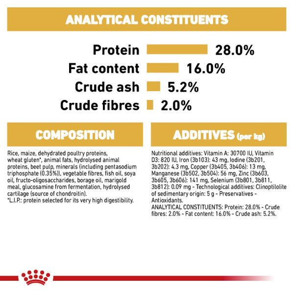 Royal Canin Chihuahua Adult Breed Health Nutrition Dry Dog Food