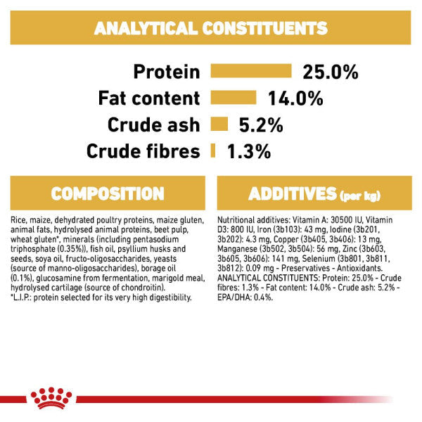 Royal Canin Cocker Spaniel Adult Breed Health Nutrition Dry Dog Food