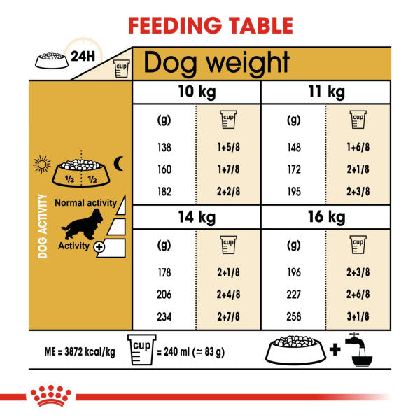 Royal Canin Cocker Spaniel Adult Breed Health Nutrition Dry Dog Food