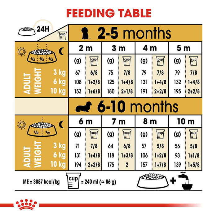 Feeding table chart for puppies with weight and feeding information