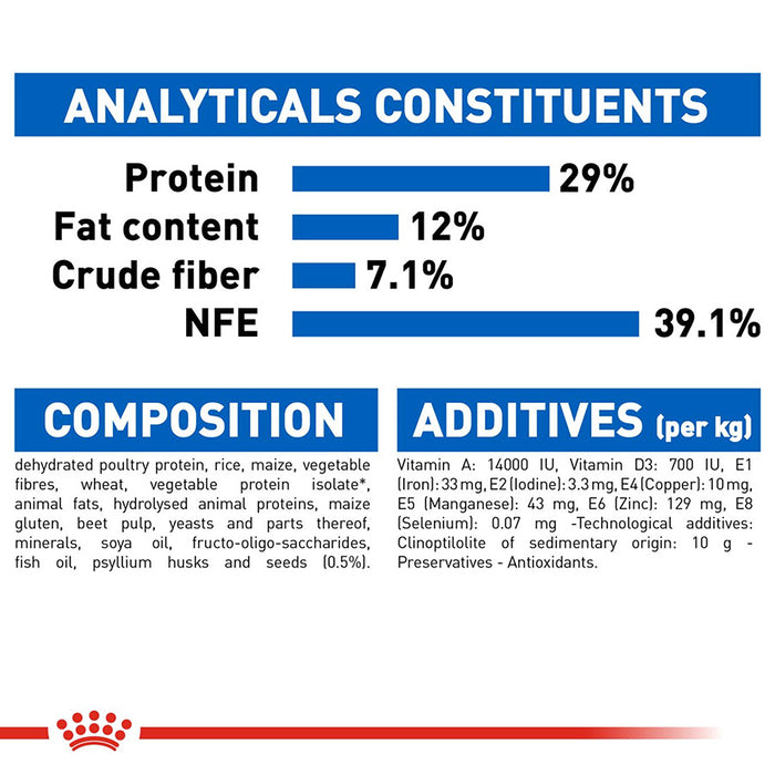 Nutritional label with protein, fat content, crude fiber, and NFE percentages on a white background.