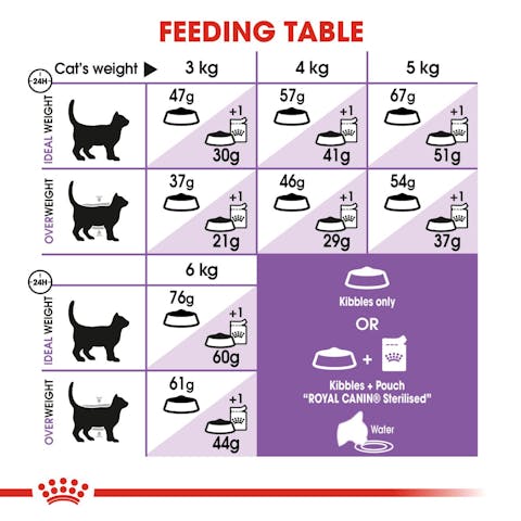 Royal Canin | Dry Cat Food | Adult Sterilised - 2kg