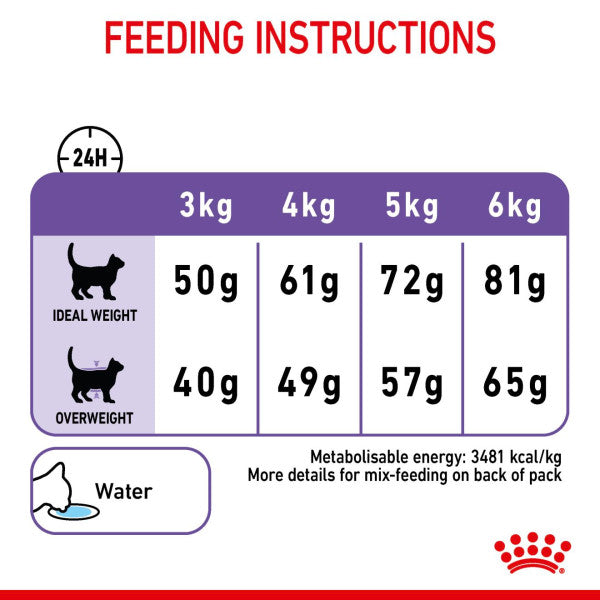 Royal Canin | Feline Care | Dry Cat Food | Appetite Control