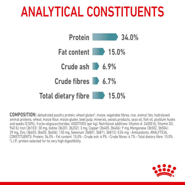 Royal Canin | Feline Care | Dry Cat Food | Hairball