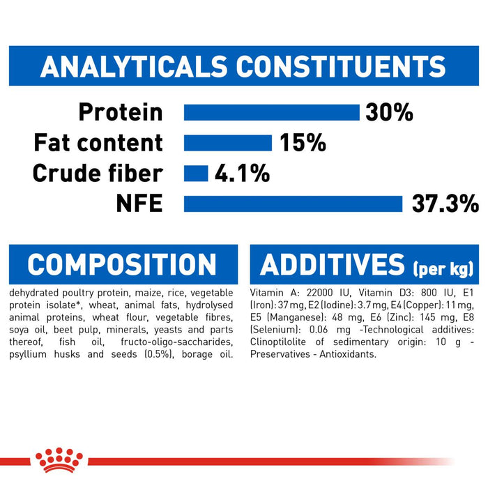 Royal Canin | Feline Health Nutrition | Dry Cat Food | Home Life Indoor 27