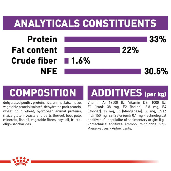 Royal Canin | Feline Health Nutrition | Dry Cat Food | Regular Sensible 33