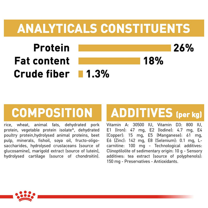 Nutritional label for dog food with protein, fat content, and crude fiber information.