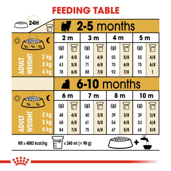 Royal Canin Yorkshire Terrier Junior Breed Health Nutrition Dry Dog Food