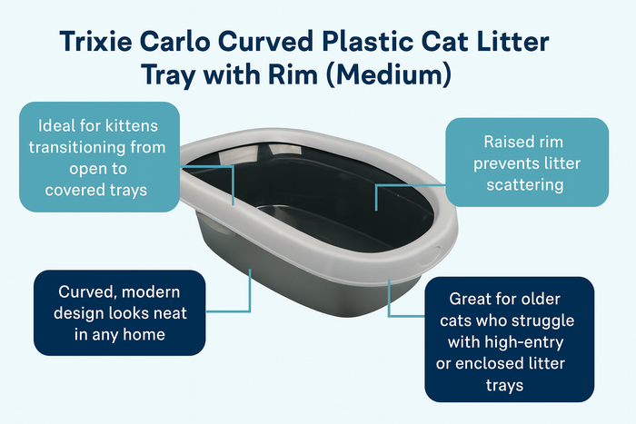 Trixie | Carlo Cat Litter Tray | For Large Cats & Kittens | With Rim
